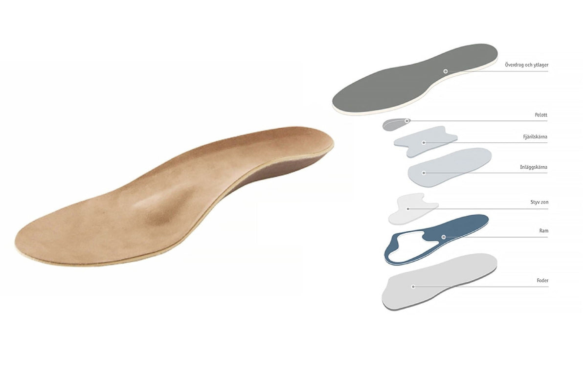 ErgoPad® redux hallux inläggsula